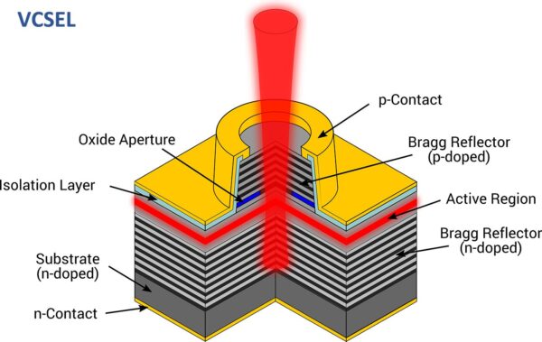 Water Cooled Laser Gain Modules - Image 2