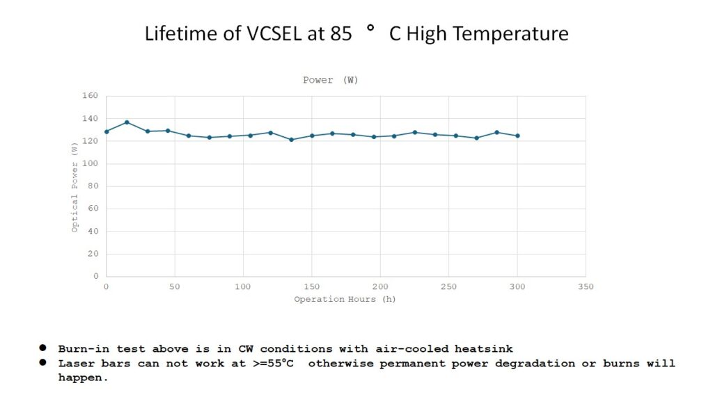 Lifetime of VCSEL at 85 °C High Temperature